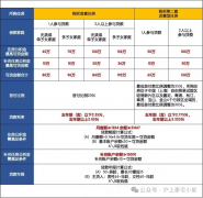 <b>招商时代乐章售楼处德律风：✔✔│招商时代乐</b>