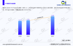级板材市场呈现出丰硕的产物类型