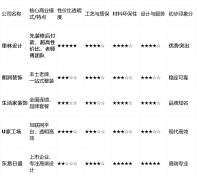 具有完整的供应链和稳施工步队