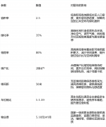 无论是征询情、预定看房